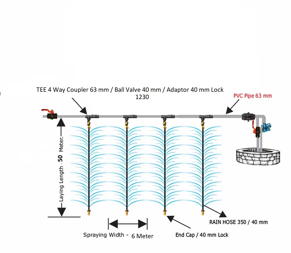 SPRAY IRRIGATION KIT 1000 Sqm 1/4 acre