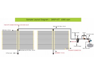 KSNM Drip | Drip Irrigation System 